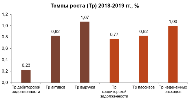 Отчет по дебиторской задолженности — как сделать, образец — «Мое Дело»